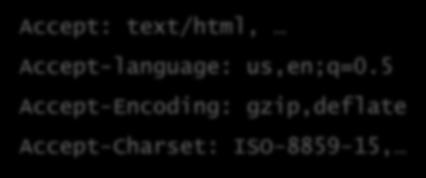 5 Accept-Encoding: gzip,deflate Accept-Charset: ISO-8859-15, List of MIME media types List of languages List of content