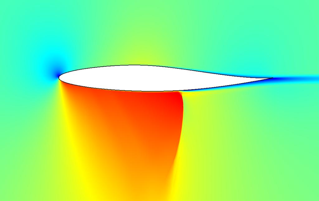 VI.D. RAE 2822 Airfoil in Transonic Turbulent Flow The final case is an RAE 2822 airfoil in transonic turbulent flow: M =.734, α = 2.79, Re = 6.5 1 6.