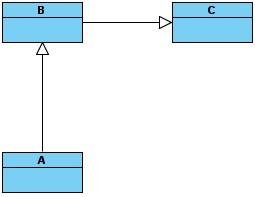 Chapter 5: Metrics Figure 5.5: CD 1 Figure 5.6: CD 2 Figure 5.
