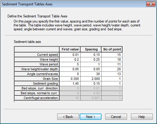 Creating Various Input Parameters to the MIKE 21/3 Coupled Model FM In the 'Sediment Transport Tables Axes' dialogue, the extension of the tables is defined, see Figure 3.