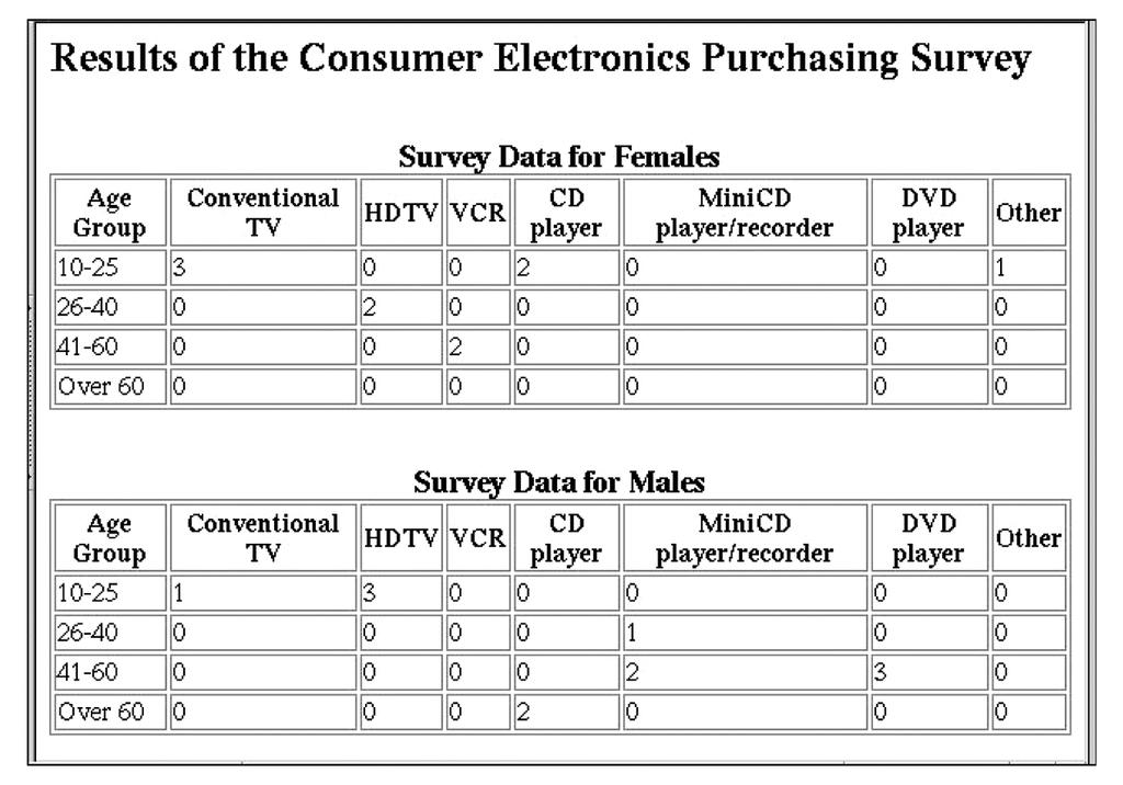 FIGURE 10.7 Survey results page 55 10.