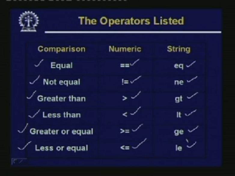 Operators that is supported by Perl. As I said some of the Relational Operators are identical to that in C.