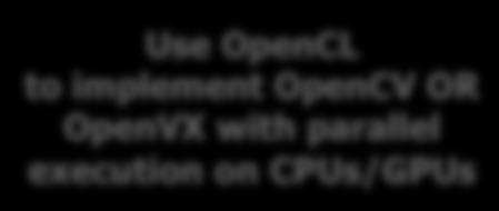 instead OpenCV community can