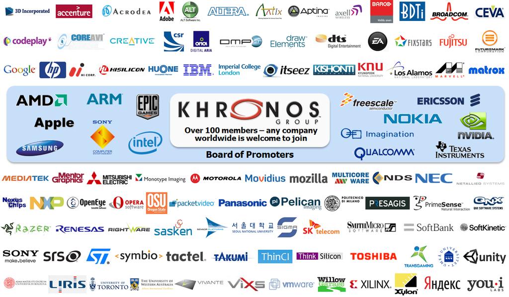 Copyright Khronos Group 2012 Page 9 Khronos Connects Software to Silicon ROYALTY-FREE, OPEN STANDARD APIs for advanced hardware acceleration Graphics, video, audio, compute, visual and sensor