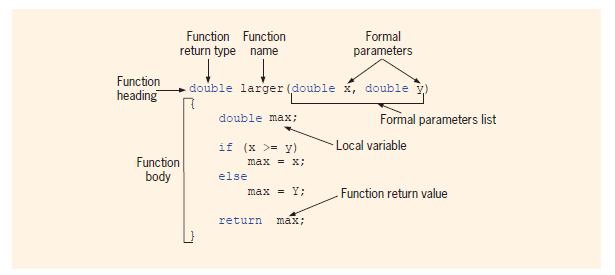 6.5. Syntax: Value-Returning function The syntax of a value-returning function is: Computing Fundamentals Lab 6 functiontype functionname(formal parameter list) statements in which statements are