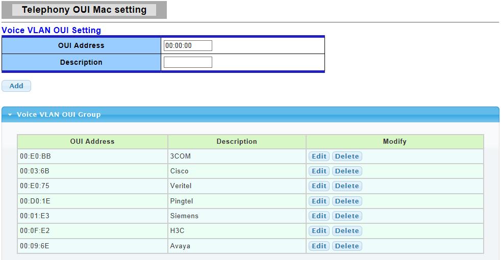 OUI Address Description Select oui address description of the specified MAC address to the voice VLAN OUI table 3.3.4.