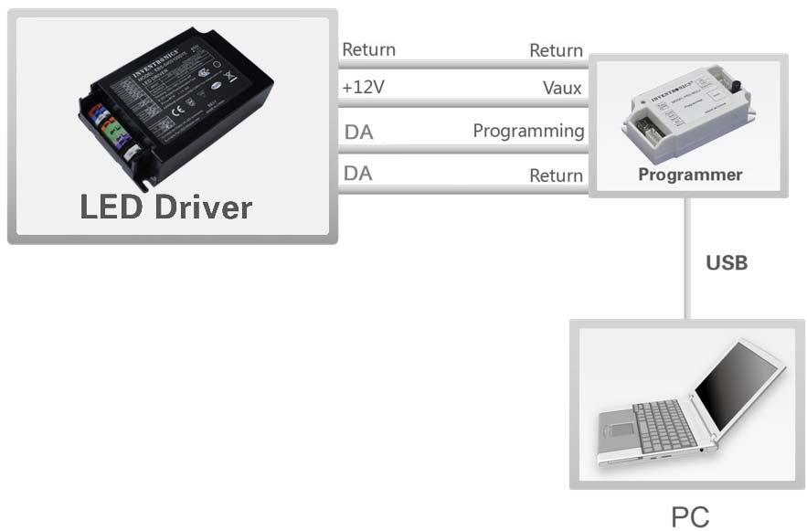 EBS040SxxxBTE Rev.C 40W Class I/II Programmable IP20 Driver with DALI Programming Connection Diagram Note: The driver does not need to be powered on during the programming process.