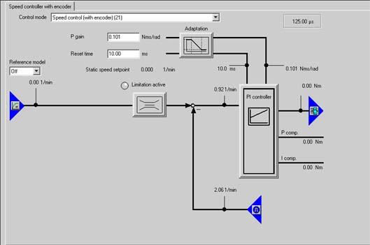 Commissioning (software) 4.12 Optimizing the drive and controller Adjusting the P-gain You can adjust the P-gain of the controller to optimize the transient response. 1.