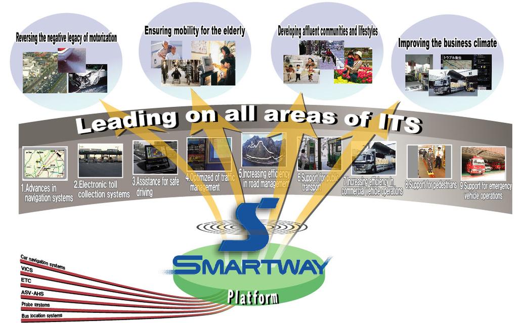 1. Smartway Project 4)