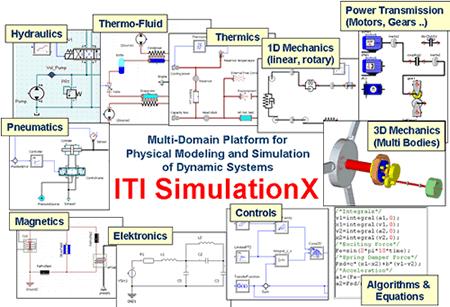 ARLA Simulation in Cooperation with ITI (SimulationX - Page 3) Physical Domains SimulationX supports to use the most convenient way of modeling in each of the engineering domains - signal blocks in