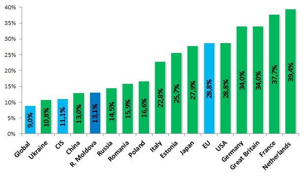 p. lower than the 28,8 % average in EU states. (Chart 41). Chart 41 Penetration rates 9, fixed broadband services in the R.