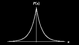3.2.2 Laplacian Noise Model Figure 1. The Laplace distribution The Laplacian distribution is shown in Figure 1.