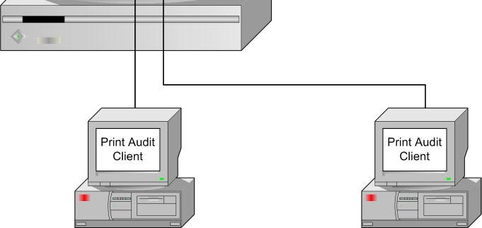 Installing Print Audit 5 across a network requires knowledge of the network design, user rights and technologies available in your organization.