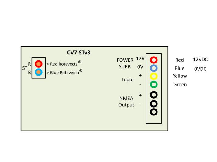 Wind). Power the junction box and the CV7 sensor as indicated below. Connect the data wires (yellow and green) colour for colour.