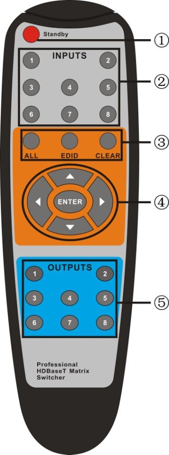 4.2.1 Usage of IR Remote 1 Standby button, press it to enter/ exit standby mode 2 Input channels, range from 1~8, corresponding IR signal switched synchronously when switching input channels.