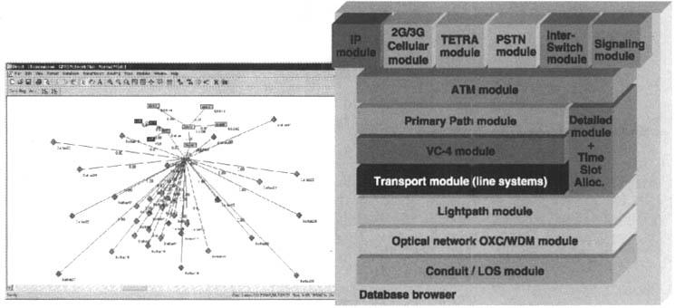 232 INTEGRATED NETWORK PLANNING TOOL: NOKIA NETACT PLANNER Figure A.5 Capacity planning and modules in Transmission Planner complexities of real networks.