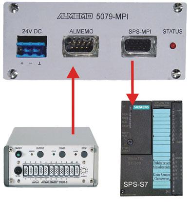 ALMEMO NETWORK TECHNOLOGY ALMEMO field bus coupler ZA5079 to the PLC via MPI interface / Profibus Low-cost connection of all ALMEMO measuring instruments to an existing PLC S7.