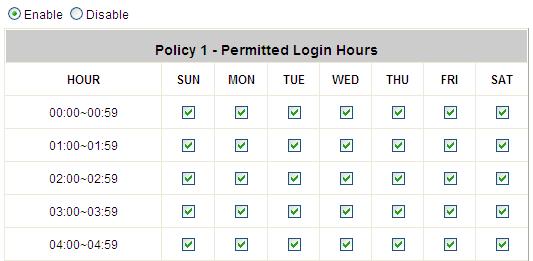 7.1.3. Schedule Schedule Profile: Click Setting of Schedule Profile to enter the configuration page. Select Enable to show the Permitted Login Hours list.