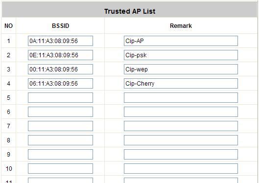 Add the non-managed AP to the Trust List Configure Trust AP List; go to: Access Points >>Rogue AP Detection >>Trusted AP Configuration. After the AP detection is finished.