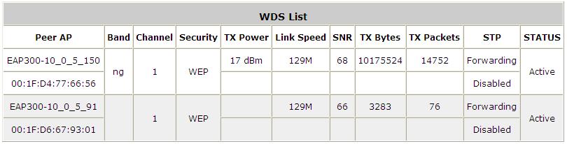 10.7. WDS List View the WDS link information established between APs in Wide Area AP Management; go to Access Points >> Enter Wide Area AP Management >> WDS List.