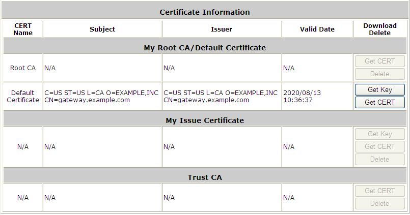 Administrator can sign certificates issues by the system s root CA and load these certificates to managed APs.