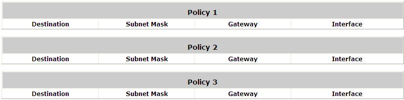 13.1.4. Routing Table View Routing Table; go to: Status >> Routing Table >> IPv4/IPv6 Table. All the Policy Route rules and Global Policy Route rules will be listed here.