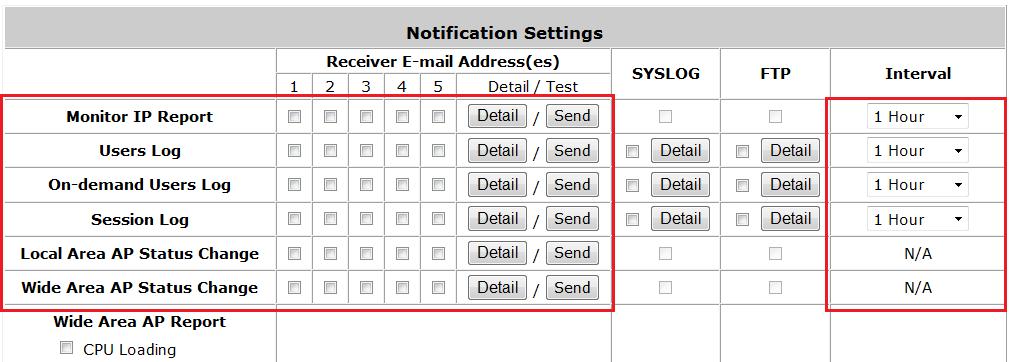 Detail: Clicking this radio button allows the configuration of the E-mail subject for the corresponding log. Send: Clicking this radio button sends a test log to the selected E-mail address.