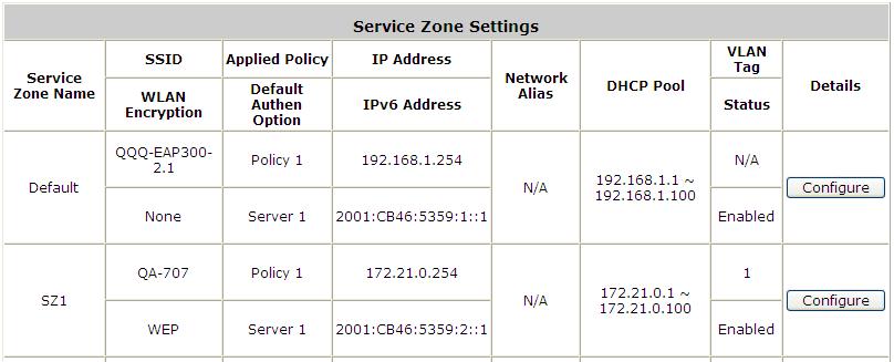 5.6. LAN Partition -- Service Zone Configure Service Zone; go to: System >> Service Zones.