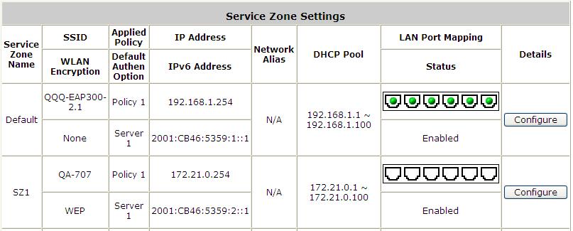 By associating a unique VLAN Tag and SSID with a Service Zone, administrators can separate wired network and wireless network into different logical zones.