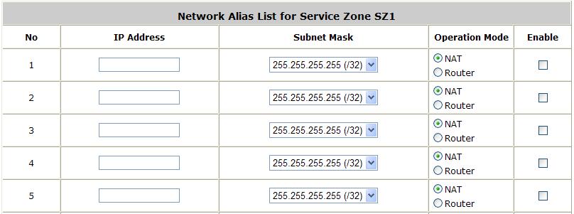 o o IPv6 Settings: The IPv6 Address and configuration of this service zone (When IPv6 enabled). Network Alias List: Administrator may optionally set many alias network segments for a service zone.