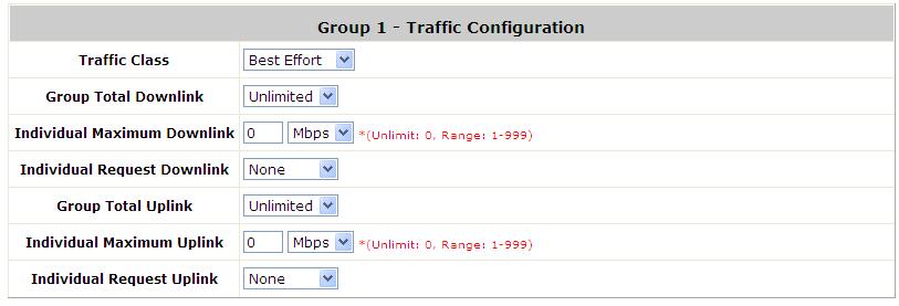 6.2.3. QoS Traffic Class and Bandwidth Control Configure QoS; go to: Users >> Group >> QoS Profile. QoS Profile: Set parameters for traffic classification.