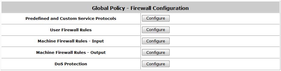 Machine Firewall Rules Output is for editing firewall rules which will be enforced on outgoing traffics from the internal network passing WAN ports.
