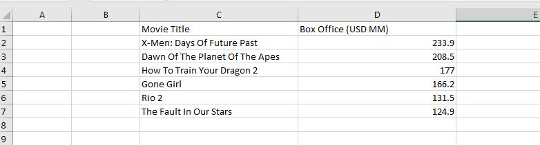 iii. Don t leave any gap between the data inside the destination sheet, and you should start from row 2 in the first sheet of the second workbooks (20th Century Fox.xlsx). 2. Close the workbook 20th Century Fox.