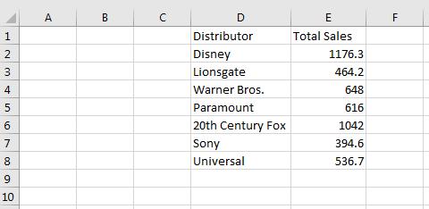 distributed by Universal. ii. After you find the total, then put the total into E8 of the first sheet of You should be able to see the following result at sheet1 of the fourth workbook 3.