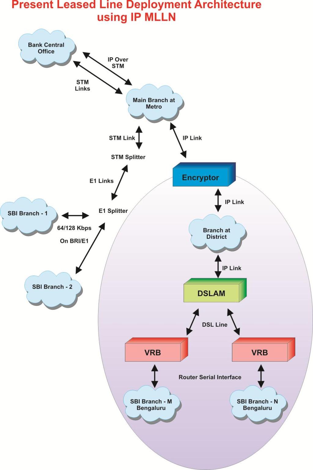 Fig. 3: Proposed network architecture of