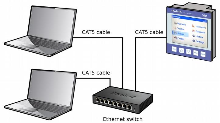 Important If the network configuration is not known, the Ethernet cable should not be plugged into the