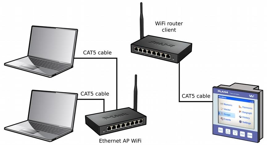 Connection of PLA44 into LAN Make a connection to the active network item (Switch, Hub, Router) via UTP
