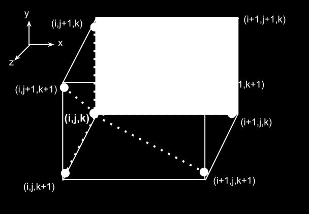 Identifying Edges Previous algorithm requires a unique ID for each edge. Each mesh point (i,j,k) can be associated uniquely with seven edges.