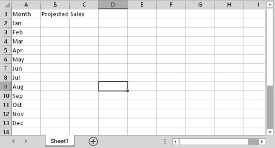 Part I: Getting Started with Excel FIGURE 1.14 Your worksheet after you ve entered the column headings and month names.