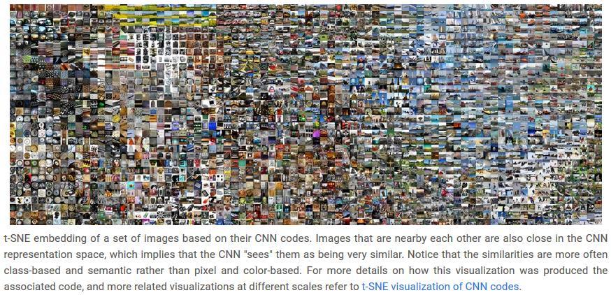 Embed the codes in a lower-dimensional space Place images into a 2D space such that images which produce similar CNN codes are