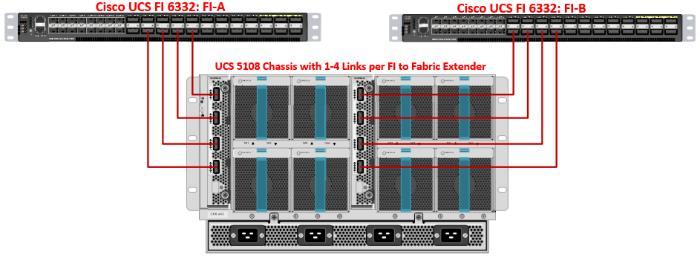 Solution Overview Cisco UCS B-Series Blade Servers Hybrid HyperFlex clusters also incorporate 1-16 Cisco UCS B200 M5 blade servers for additional compute capacity.