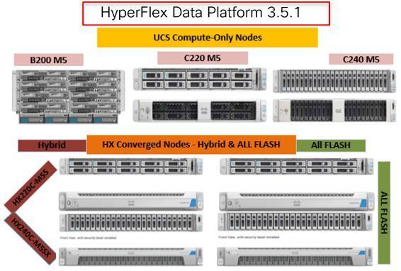 Solution Design Enhancements for Version 3.5.1a The Cisco HyperFlex system has several new capabilities and enhancements in version 3.5.1a (see Figure 11) Figure 11 Addition of HX All-Flash Nodes in 3.