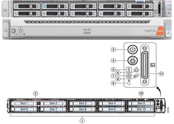 Solution Design This small footprint configuration of Cisco HyperFlex all-flash nodes contains one M.