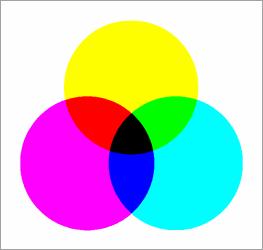 color models (RGB CMY) Monitor: Addition