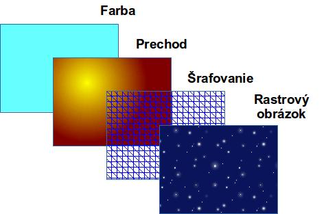 Formátovanie výplne oblasti Pojem výplň oblasti označuje vnútro objektu. Výplň môže byť tvorená jednoliatou farbou, prechodom, šrafovaním alebo rastrovým obrázkom (obrázok 40).