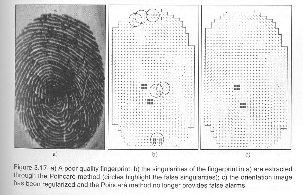 Singularity and Core Detection - Poincare Method If we know the type of the fingerprint beforehand, false singularities can be eliminated by iteratively smoothing the image with the help of the