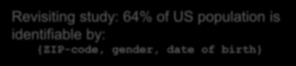 US : {ZIP-code, gender, date of