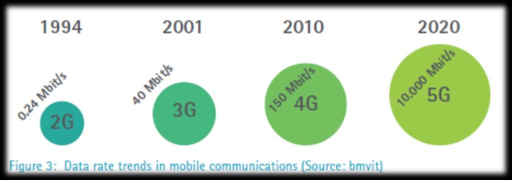 Goals foster the introduction of 5G mobile technologies with optimal framework conditions realize new