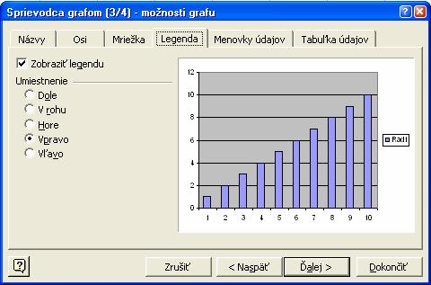 1 Formátovanie objektov grafu Jednoduchý spôsob úpravy grafu zabezpečuje systém miestnej ponuky objektov grafu. Ponuka sa mení v závislosti od druhu objektu.