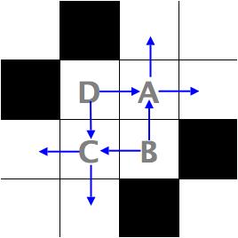 Source/sink nodes: add a diagonal